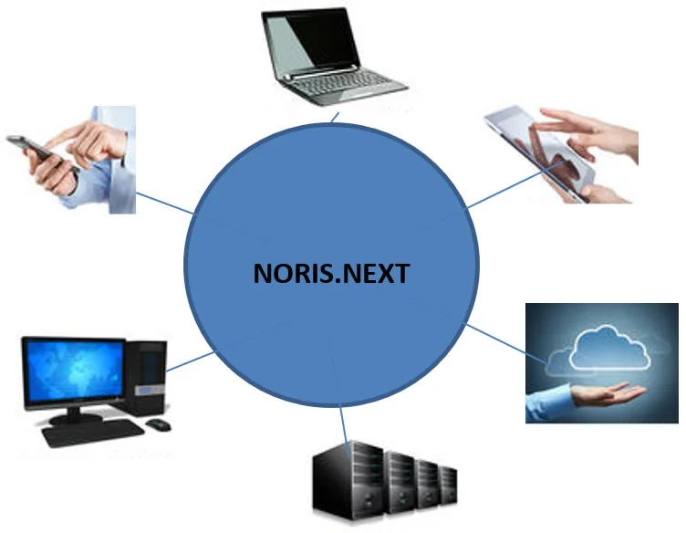 Architektúra a Vylepšenia NORIS.NEXT